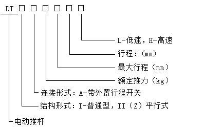電動(dòng)推桿型號(hào) 電動(dòng)推桿型號(hào)