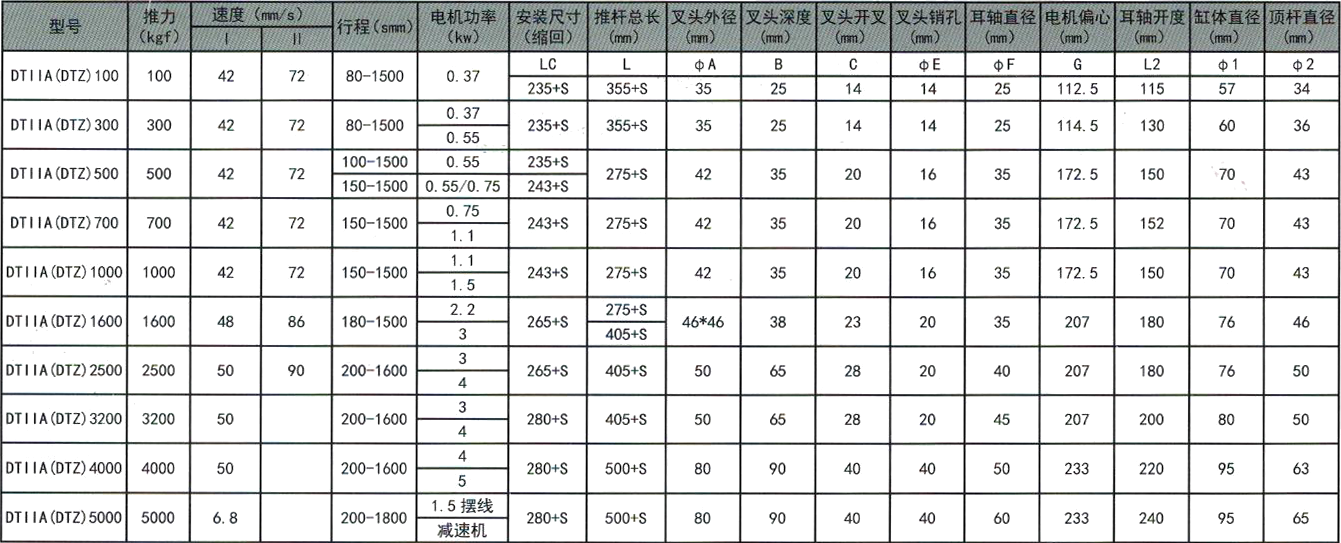 電動(dòng)推桿選型 電動(dòng)推桿選型