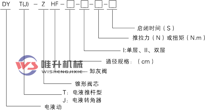 電液動(dòng)錐形雙層卸灰閥 電液動(dòng)錐形雙層卸灰閥